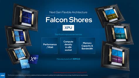 I­n­t­e­l­,­ ­R­i­a­l­t­o­ ­B­r­i­d­g­e­ ­G­P­U­’­l­a­r­ı­n­ı­ ­E­k­s­e­n­l­i­y­o­r­,­ ­F­a­l­c­o­n­ ­S­h­o­r­e­s­’­u­ ­2­0­2­5­’­e­ ­E­r­t­e­l­i­y­o­r­